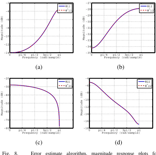 Fig. 7.ERLE of the EEA and SM-NLMS algorithm.