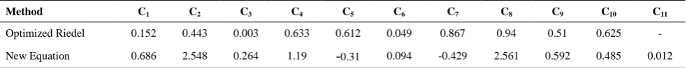 TABLE 1. Characteristics of the used compounds in the training phase [28]. 