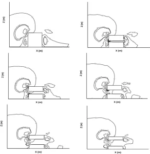 Figure 2. Flow fields around artificial reefs with opening ratio of 0 to 0.5 (unit: m/s)
