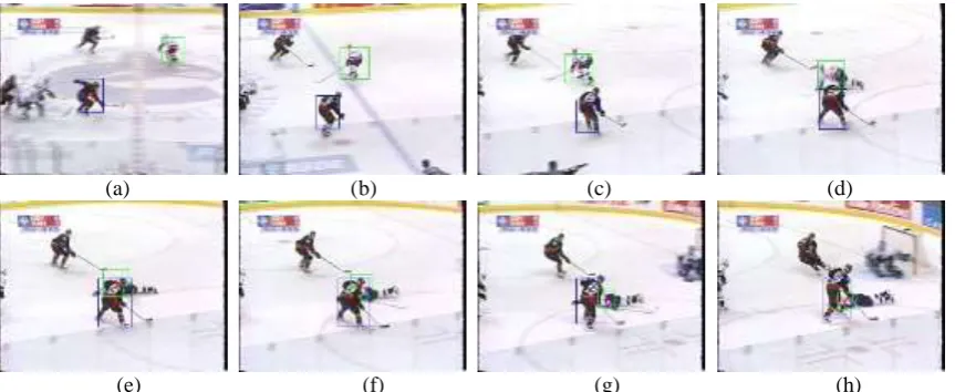 Figure 4. Tracking results of “hockey” using proposed method. (a) The 81st frame; The 112th frame; The 136th frame; The 146th frame; The 151st frame; The 154th frame; The 160th frame; The 170th frame