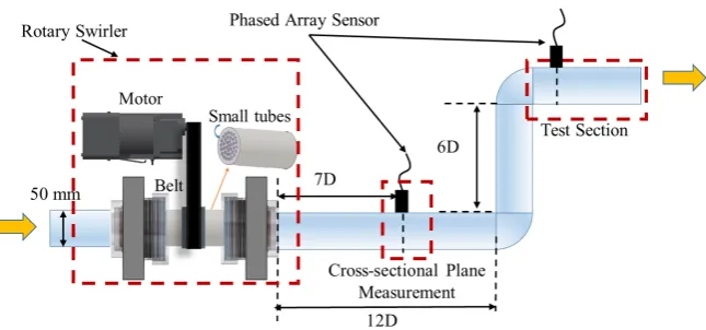 Figure 7. Experimental apparatus of water circulation system.  