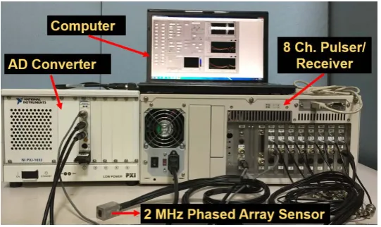 Figure 4. Phased array UVP measurement system. 