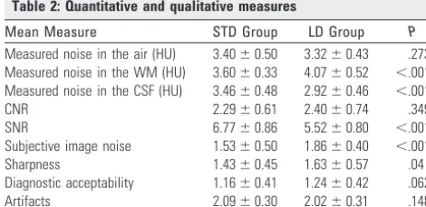 Table 2: Quantitative and qualitative measures