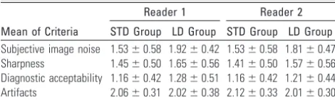 Table 3: Visual scores for readers 1 and 2