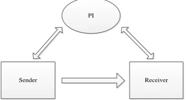 Figure 1. Model of positioning-protocol-based symmetric cryptography. 