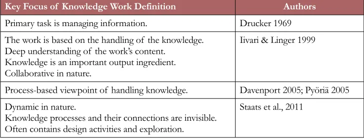 Table 1. Key knowledge work definitions