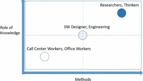 Table 2. The knowledge work continuum - the eight dimensions