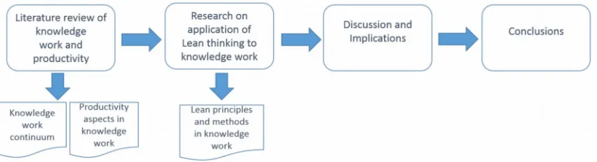 Figure 2. The research process