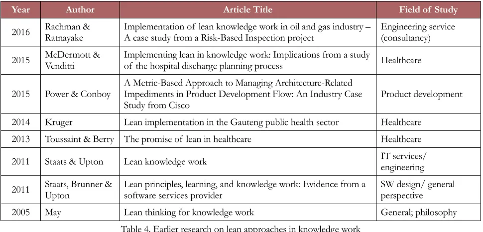 Table 4. Earlier research on lean approaches in knowledge work