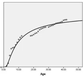 Figure 5: Age distribution of hard disk failures.