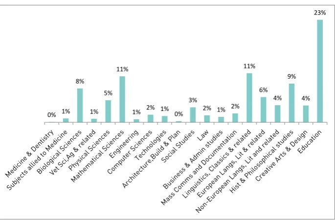 Table 1: New entrants onto postgraduate Initial Teacher Training courses (x = data unavailable, * = provisional17