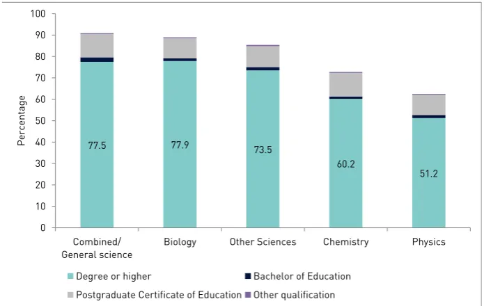 Figure 3). Considering the distribution of degree classifications, this would appear to be only partly down to the 
