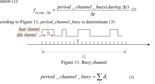 Figure 11. Busy channel 