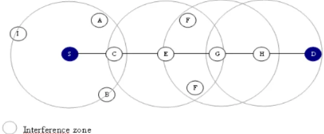 Figure 13. Overlapping of different zones of interference 
