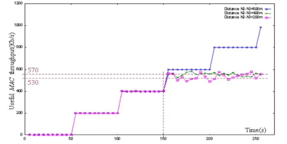 Figure 6.  Shared medium (2) 