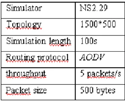 Table 2.  Attribute values used in the simulation 