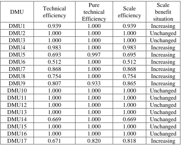 Table 2. Factor Variables. 