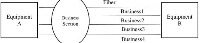 Figure 1. Schematic diagram of the business section. 