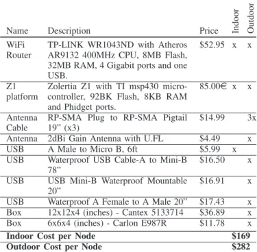 Fig. 6. An indoor testbed node assembled with the TP-Link 1043ND WiFi router, Zolertia Z1 mote, and two Phidget sensors.