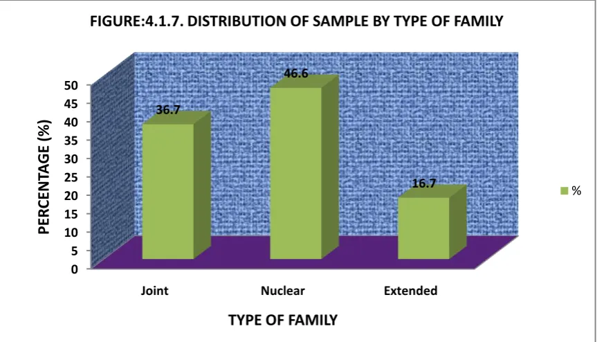FIGURE:4.1.8. DISTRIBUTION OF SAMPLE BY PARITY