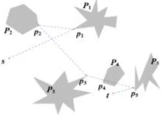 Figure 1. An instance of TPP with the shortest path Lopt=(s, p1, p2, p3, p4 , p5, t). 