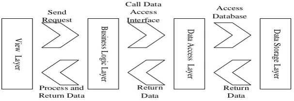 Figure 1. Flow chart of the system. 