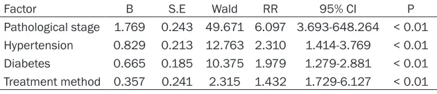 Table 6. Valuation