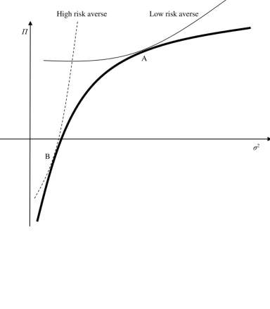 Figure 1: A payoff curve 