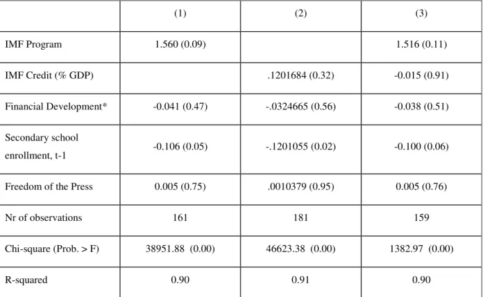 Table 4. Regressions for Gini-coefficients, SUR (p-values in parentheses)  