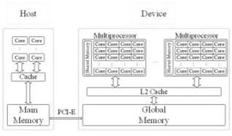 Figure 1. CPU-GPU heterogeneous architecture. 
