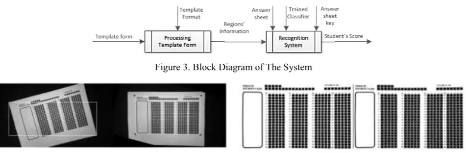 Figure 3. Block Diagram of The System 
