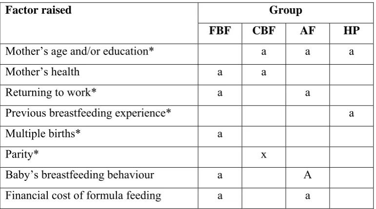 Table 5.8.  