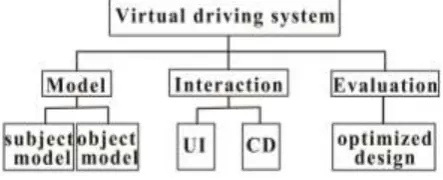 Figure 1. System module. 