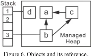 Figure 5. Four common types of bounding boxes. 