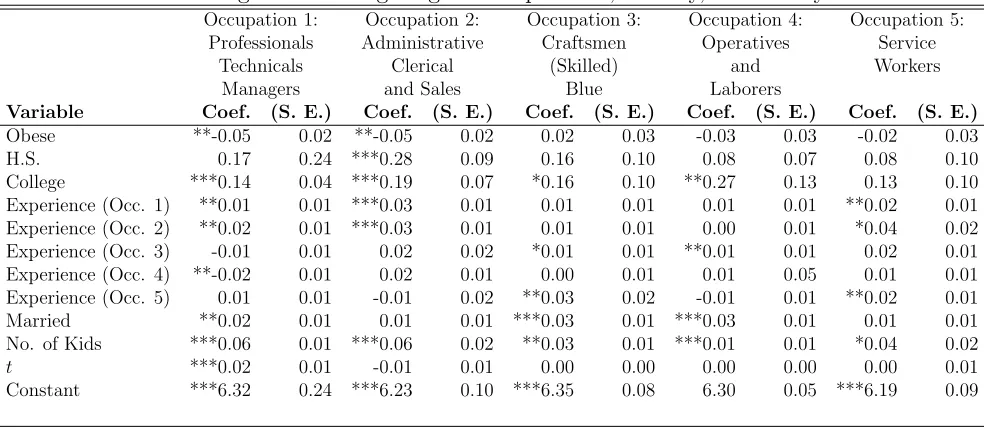 Table 3: Occupational Sorting - Proportions of Obese and Non-Obese Workers by OccupationCategory