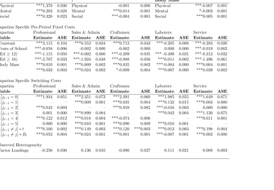 Table 8: Utility Function Parameters – Switching and Per-period Fixed Costs