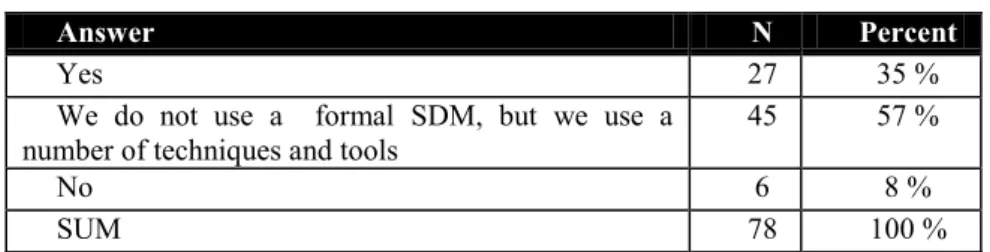 Table 1. Formal SDM use 