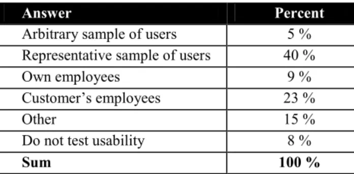 Table 6 show how these users were selected. It shows that 40% of the respondents  report that they select a representative sample of users