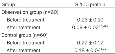 Table 5. Comparison of serum levels of IL-10, IL-21, and IL-33 (_x  ± sd)