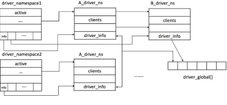 Figure 5. Data structure design. 