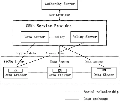 Figure 1. System model of the proposed scheme. 