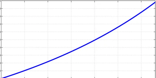 Figure 2: The annual long-run inflation vs. the real exchange rate devaluation 0 0.05 0.1 0.15 0.2 0.25 0.3020406080100120140160180200