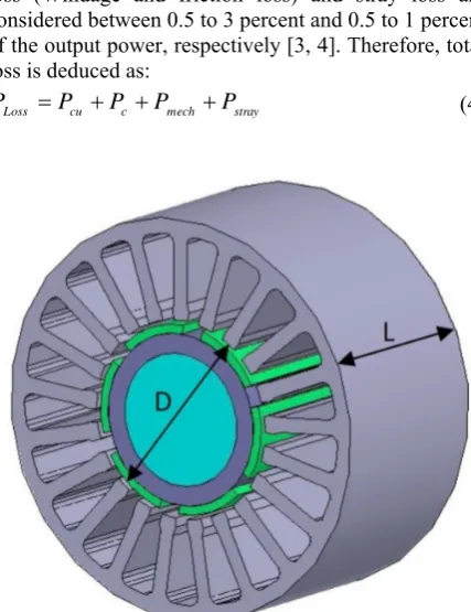Fig. 1 Typical surface-mounted PMSM. 