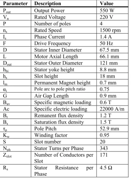 Table A1 Typical motor specifications used as a basis for comparison. 