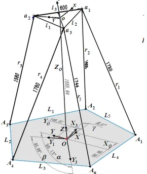 Figure 2. The simulation mechanism of the 4sps+spr parallel robot. 