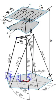 Figure 4. Configuration of the simulation 4sps+spr pmt along a linear reciprocation tool path