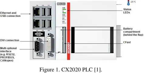 Figure 1. CX2020 PLC [1]. 