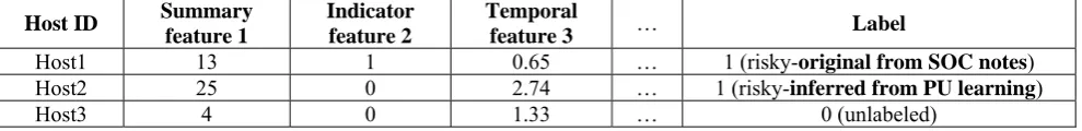 Table 1. Example of Final Modelling Dataset 