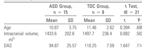 Table 1: Subject characteristics