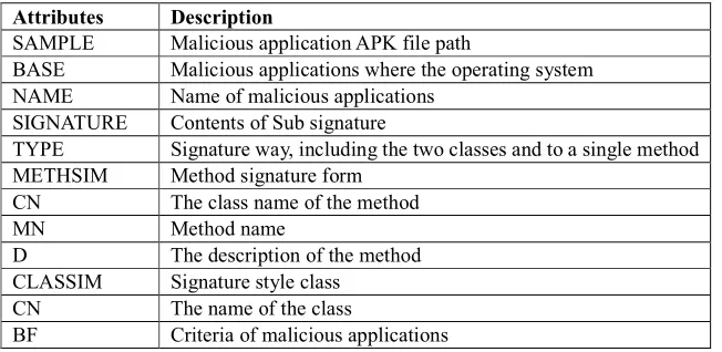 Figure 4. Feature Signature Sample Configuration file. 